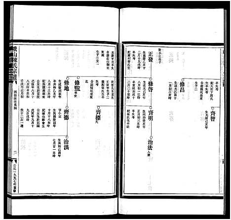 [下载][峨山陈氏宗谱_卷数杂异]浙江.峨山陈氏家谱_二十.pdf