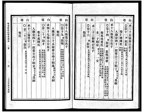 [下载][岘北杜氏白塔房谱志_2卷]浙江.岘北杜氏白塔房谱_二.pdf