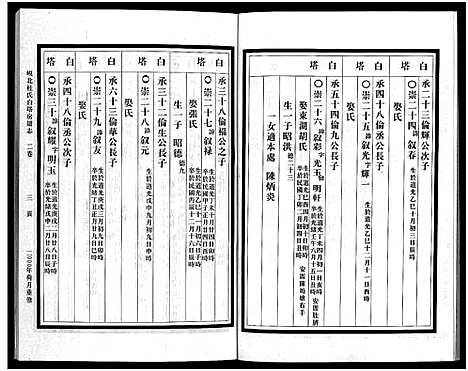 [下载][岘北杜氏白塔房谱志_2卷]浙江.岘北杜氏白塔房谱_二.pdf