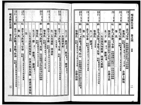 [下载][岘北陈氏宗谱_10卷]浙江.岘北陈氏家谱_四.pdf