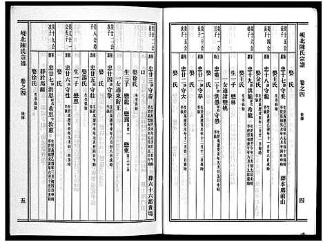 [下载][岘北陈氏宗谱_10卷]浙江.岘北陈氏家谱_四.pdf