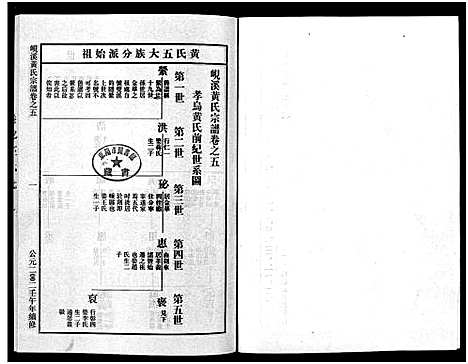 [下载][岘溪黄氏宗谱_15卷]浙江.岘溪黄氏家谱_五.pdf