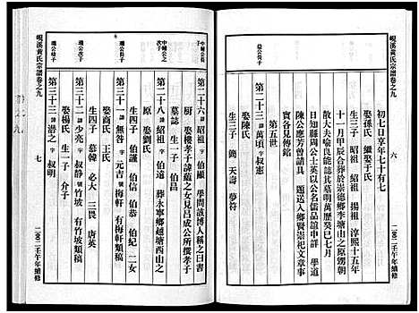 [下载][岘溪黄氏宗谱_15卷]浙江.岘溪黄氏家谱_七.pdf