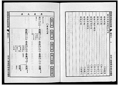 [下载][岘西屏岩房杜氏宗谱_10卷]浙江.岘西屏岩房杜氏家谱_三.pdf