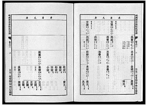 [下载][岘西屏岩房杜氏宗谱_10卷]浙江.岘西屏岩房杜氏家谱_三.pdf