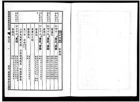 [下载][岘西屏岩房杜氏宗谱_10卷]浙江.岘西屏岩房杜氏家谱_五.pdf