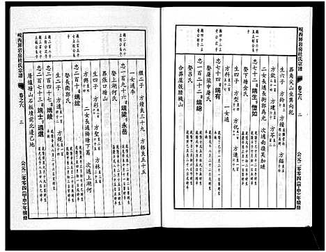 [下载][岘西屏岩房杜氏宗谱_10卷]浙江.岘西屏岩房杜氏家谱_六.pdf