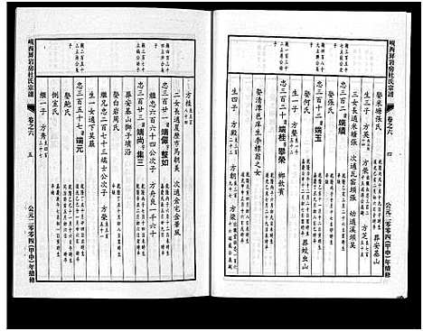 [下载][岘西屏岩房杜氏宗谱_10卷]浙江.岘西屏岩房杜氏家谱_六.pdf