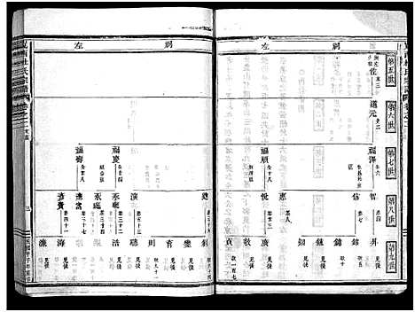 [下载][岘西杜氏宗谱_27卷]浙江.岘西杜氏家谱_二.pdf