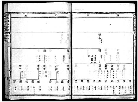 [下载][岘西杜氏宗谱_27卷]浙江.岘西杜氏家谱_二.pdf