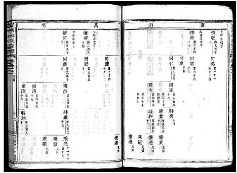 [下载][岘西杜氏宗谱_27卷]浙江.岘西杜氏家谱_四.pdf