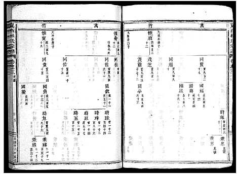 [下载][岘西杜氏宗谱_27卷]浙江.岘西杜氏家谱_四.pdf