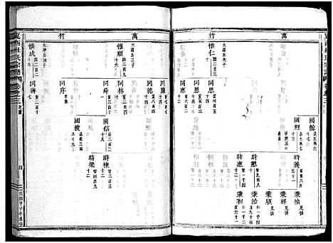 [下载][岘西杜氏宗谱_27卷]浙江.岘西杜氏家谱_四.pdf