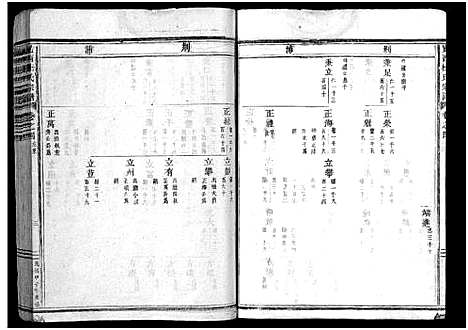 [下载][岘西杜氏宗谱_27卷]浙江.岘西杜氏家谱_五.pdf