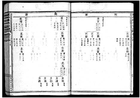 [下载][岘西杜氏宗谱_27卷]浙江.岘西杜氏家谱_五.pdf