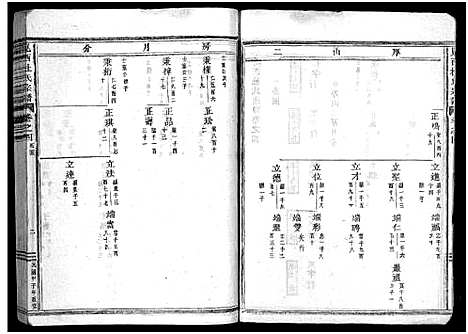 [下载][岘西杜氏宗谱_27卷]浙江.岘西杜氏家谱_六.pdf