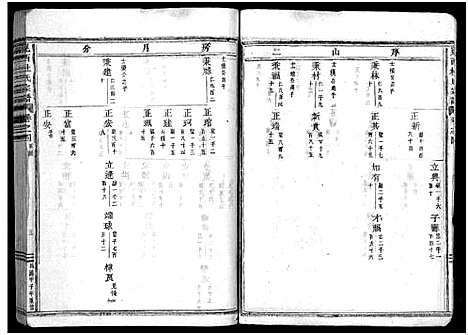 [下载][岘西杜氏宗谱_27卷]浙江.岘西杜氏家谱_六.pdf