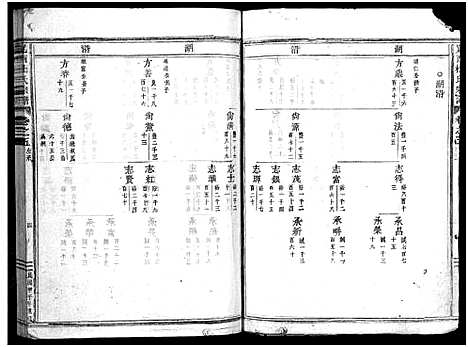 [下载][岘西杜氏宗谱_27卷]浙江.岘西杜氏家谱_十.pdf