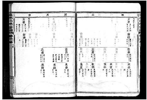 [下载][岘西杜氏宗谱_27卷]浙江.岘西杜氏家谱_十一.pdf