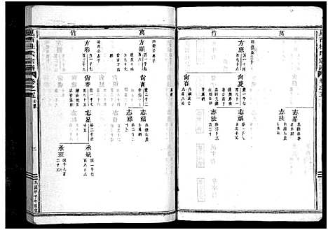 [下载][岘西杜氏宗谱_27卷]浙江.岘西杜氏家谱_十二.pdf