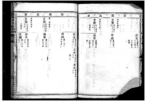 [下载][岘西杜氏宗谱_27卷]浙江.岘西杜氏家谱_十三.pdf