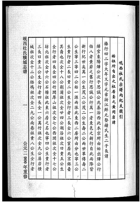 [下载][岘西杜氏横城房宗谱_8卷]浙江.岘西杜氏横城房家谱_四.pdf