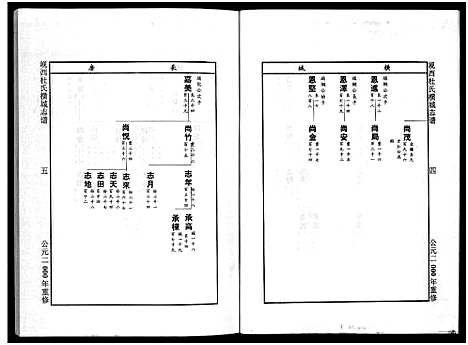 [下载][岘西杜氏横城房宗谱_8卷]浙江.岘西杜氏横城房家谱_六.pdf