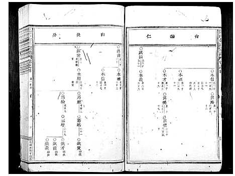 [下载][岘西金氏家谱_46卷]浙江.岘西金氏家谱_三.pdf