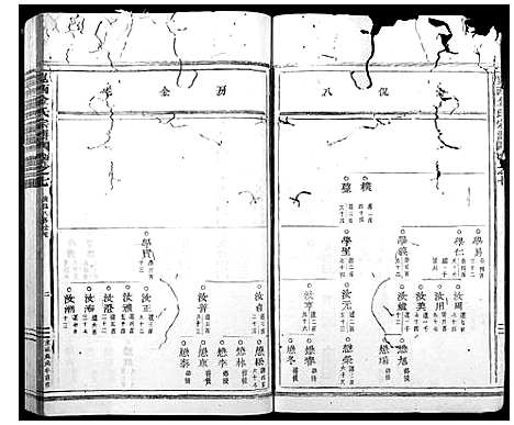 [下载][岘西金氏家谱_46卷]浙江.岘西金氏家谱_五.pdf