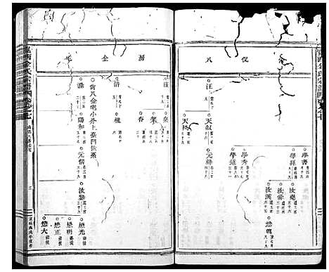 [下载][岘西金氏家谱_46卷]浙江.岘西金氏家谱_五.pdf