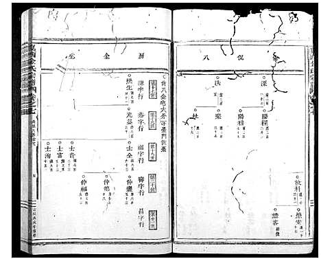 [下载][岘西金氏家谱_46卷]浙江.岘西金氏家谱_五.pdf