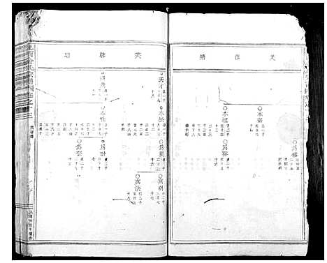 [下载][岘西金氏家谱_46卷]浙江.岘西金氏家谱_十.pdf