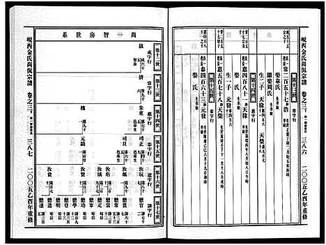 [下载][岘西金氏尚侃宗谱_5卷]浙江.岘西金氏尚侃家谱_四.pdf