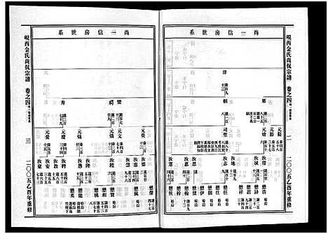 [下载][岘西金氏尚侃宗谱_5卷]浙江.岘西金氏尚侃家谱_五.pdf