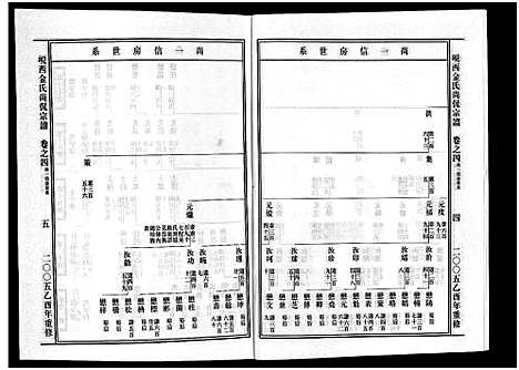 [下载][岘西金氏尚侃宗谱_5卷]浙江.岘西金氏尚侃家谱_五.pdf