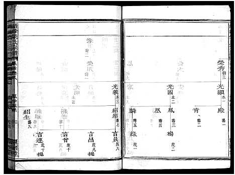 [下载][峿峰柴氏宗谱_36卷]浙江.峿峰柴氏家谱_三.pdf