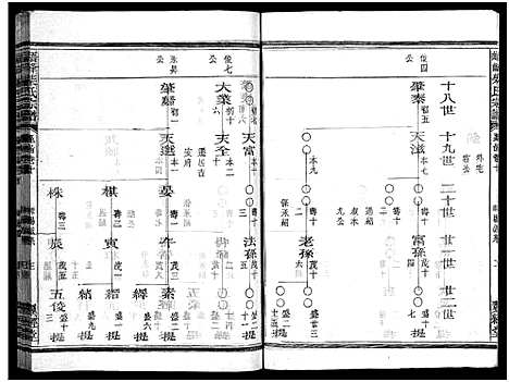 [下载][峿峰柴氏宗谱_36卷]浙江.峿峰柴氏家谱_五.pdf