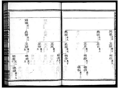 [下载][峿峰柴氏宗谱_36卷]浙江.峿峰柴氏家谱_八.pdf