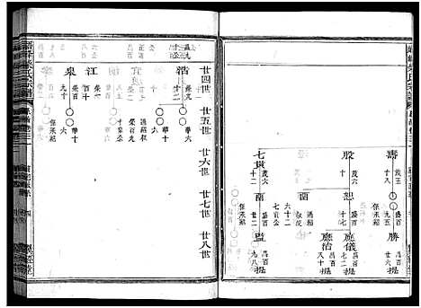 [下载][峿峰柴氏宗谱_36卷]浙江.峿峰柴氏家谱_二十五.pdf