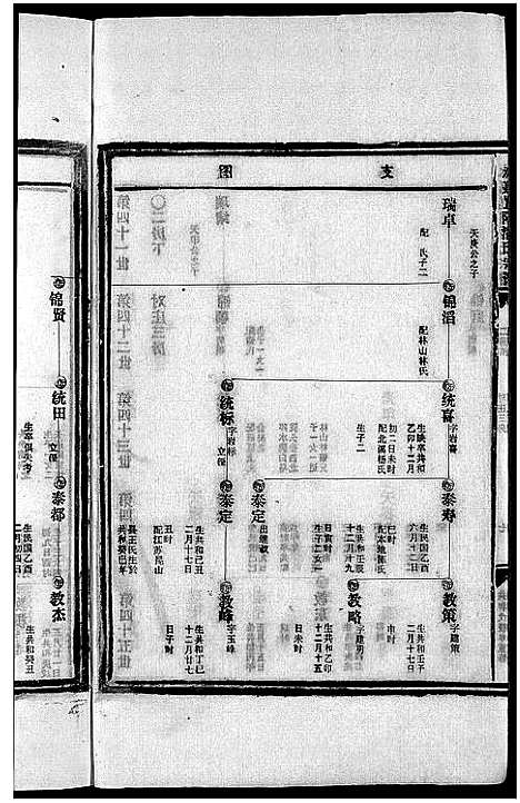 [下载][昆阳潘氏宗谱_10卷]浙江.昆阳潘氏家谱_五.pdf