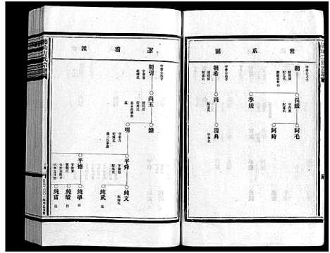 [下载][崧山方氏宗谱_16卷]浙江.崧山方氏家谱_四.pdf