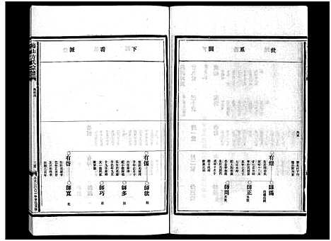 [下载][崧山方氏宗谱_16卷]浙江.崧山方氏家谱_五.pdf