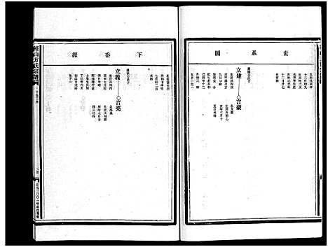 [下载][崧山方氏宗谱_16卷]浙江.崧山方氏家谱_十四.pdf