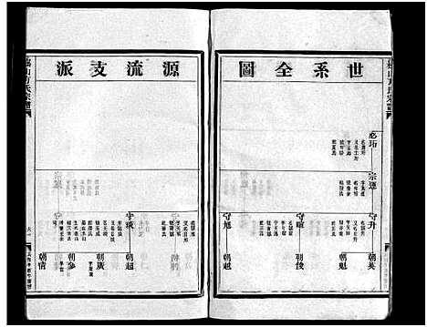 [下载][崧山方氏宗谱_18卷]浙江.崧山方氏家谱_三.pdf