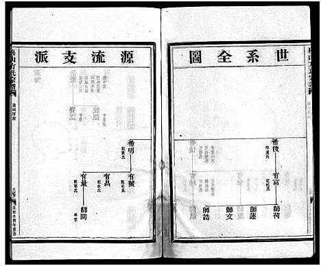 [下载][崧山方氏宗谱_18卷]浙江.崧山方氏家谱_七.pdf