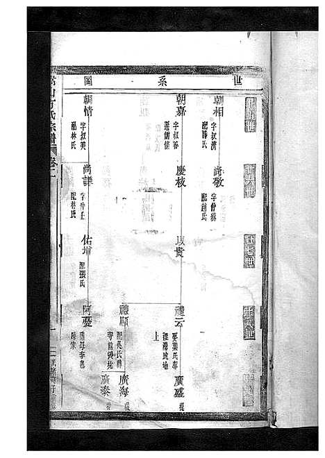 [下载][嵩山方氏宗谱_卷数繁杂]浙江.嵩山方氏家谱_三.pdf