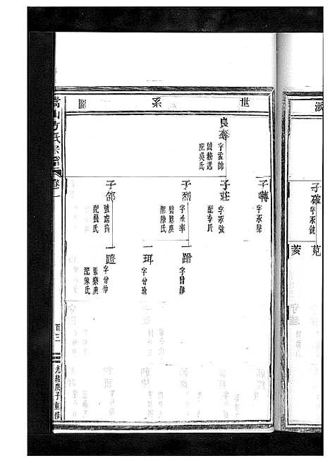 [下载][嵩山方氏宗谱_卷数繁杂]浙江.嵩山方氏家谱_十.pdf