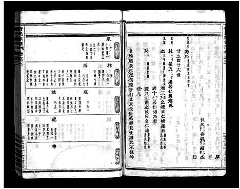 [下载][嵩山舒氏宗谱_6卷]浙江.嵩山舒氏家谱_三.pdf