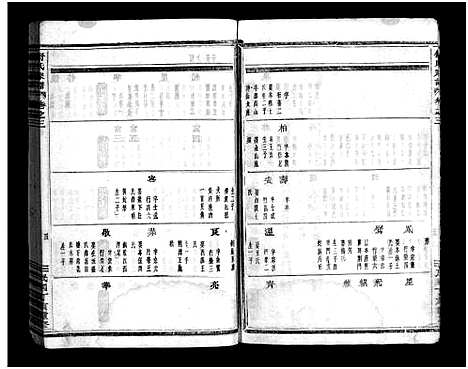 [下载][嵩山舒氏宗谱_6卷]浙江.嵩山舒氏家谱_三.pdf