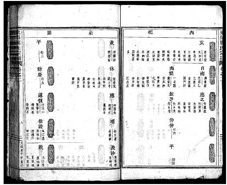 [下载][岭南厉氏宗谱_20卷]浙江.岭南厉氏家谱_二.pdf